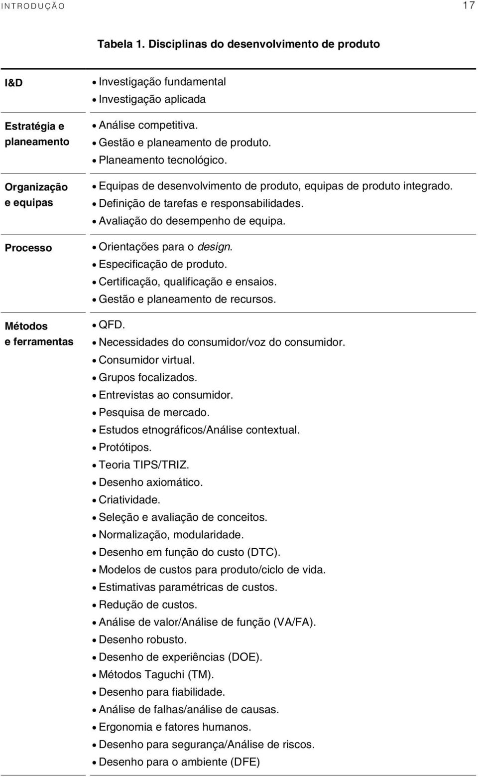 Gestão e planeamento de produto. Planeamento tecnológico. Equipas de desenvolvimento de produto, equipas de produto integrado. Definição de tarefas e responsabilidades.