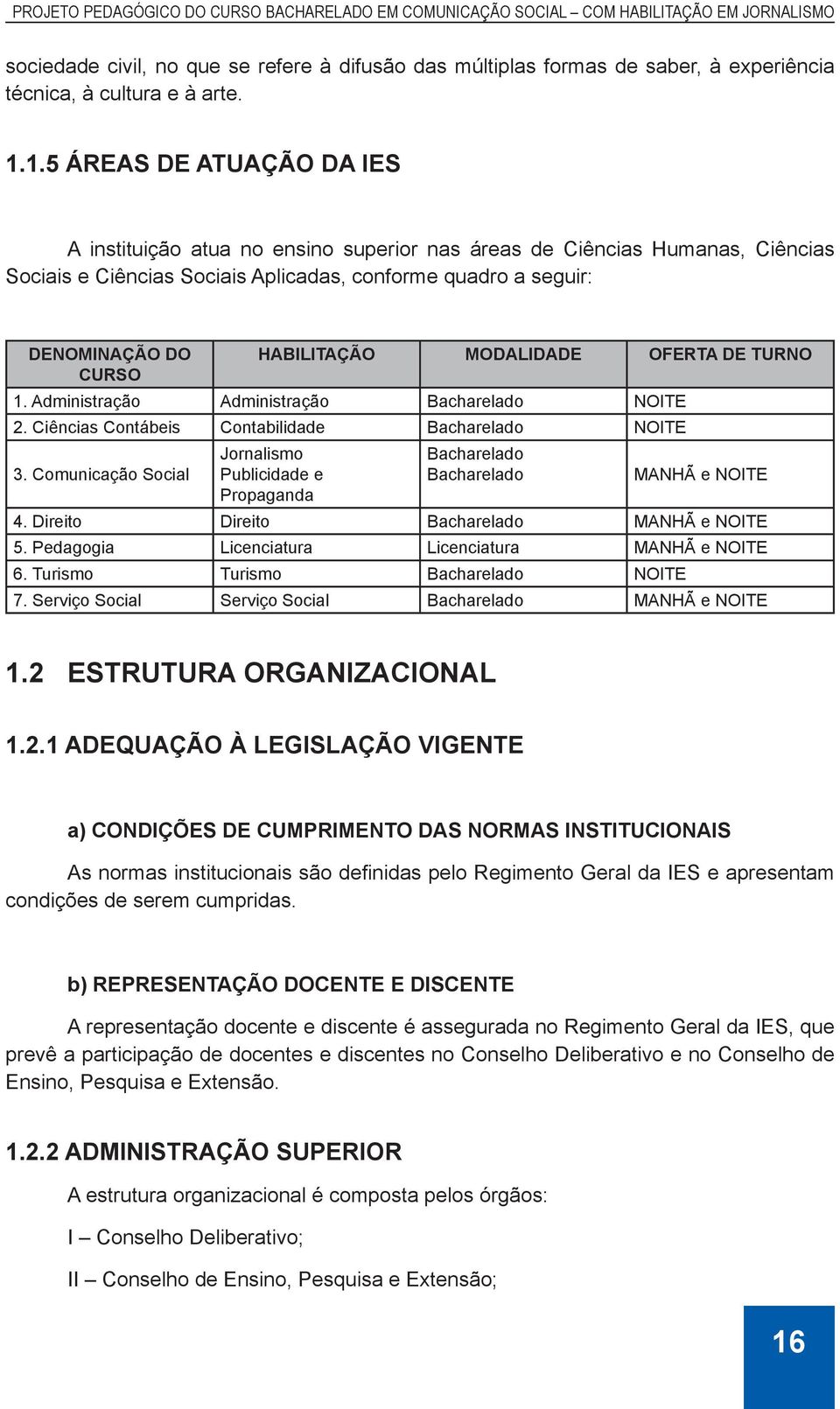 HABILITAÇÃO MODALIDADE OFERTA DE TURNO 1. Administração Administração Bacharelado NOITE 2. Ciências Contábeis Contabilidade Bacharelado NOITE 3.