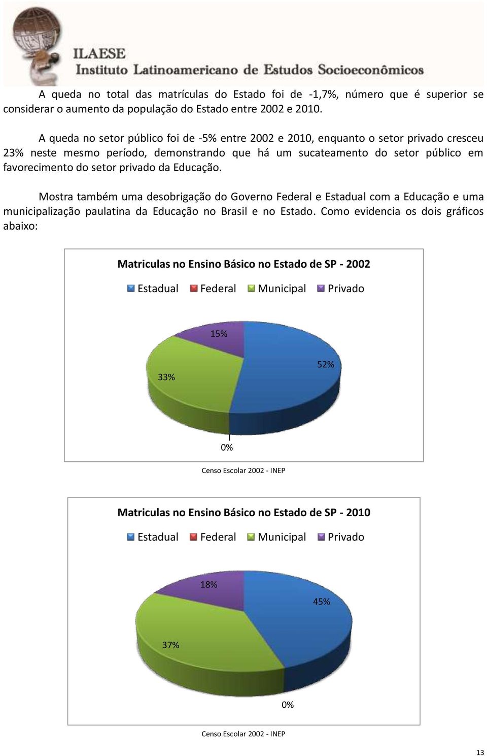 privado da Educação. Mostra também uma desobrigação do Governo Federal e Estadual com a Educação e uma municipalização paulatina da Educação no Brasil e no Estado.