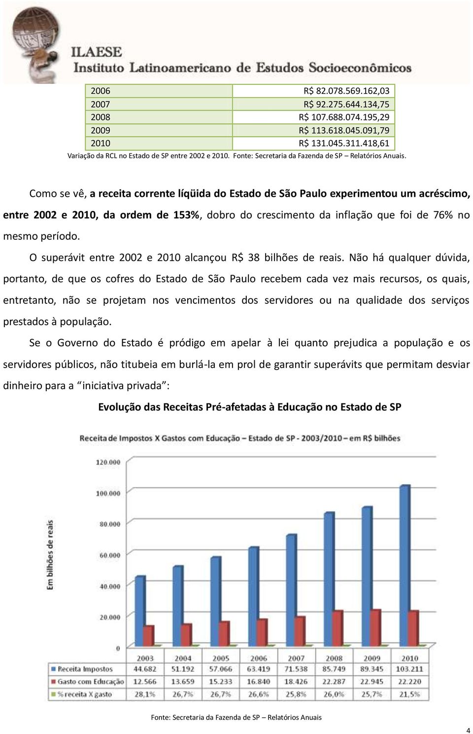 Como se vê, a receita corrente líqüida do Estado de São Paulo experimentou um acréscimo, entre 2002 e 2010, da ordem de 153%, dobro do crescimento da inflação que foi de 76% no mesmo período.
