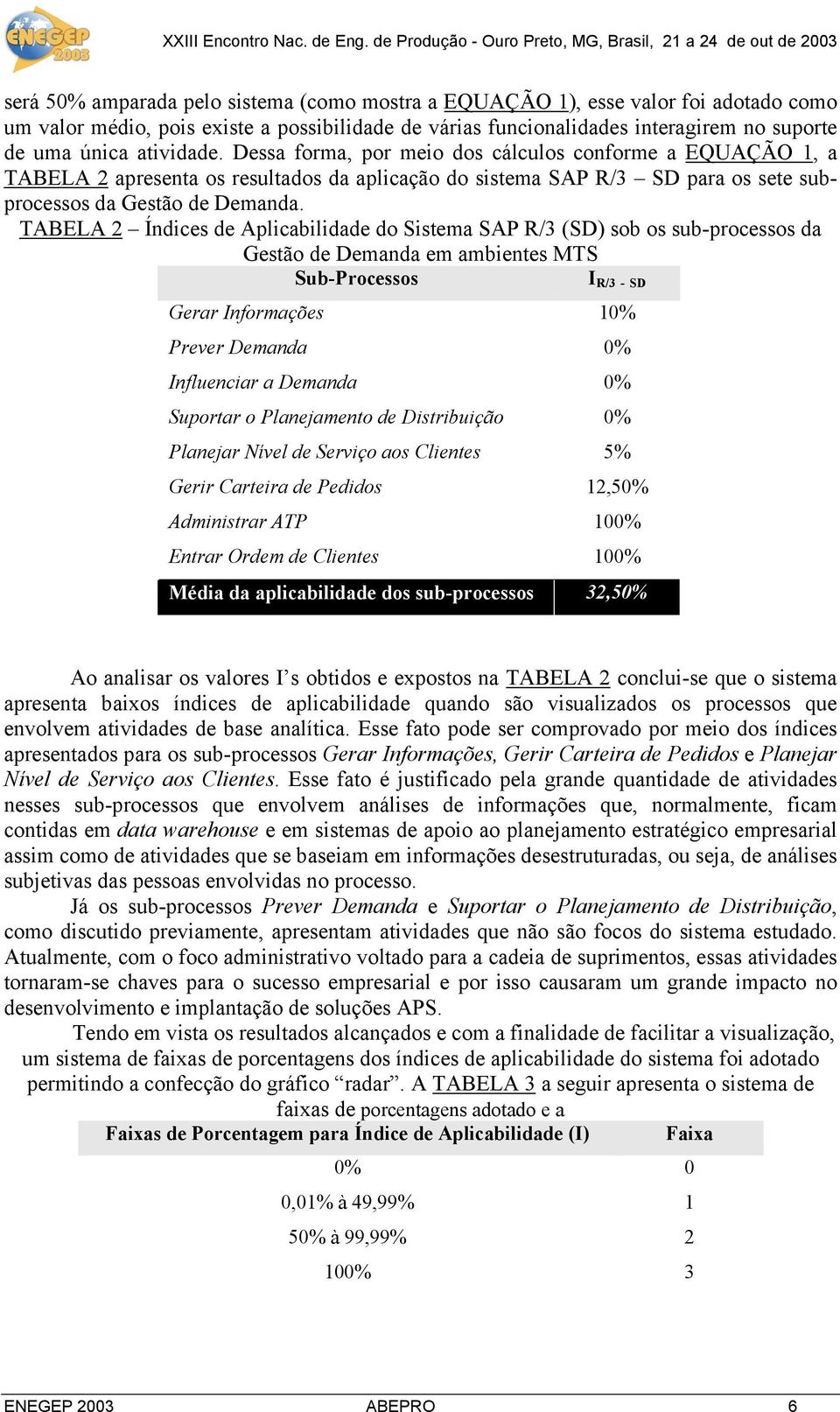 TABELA 2 Índices de Aplicabilidade do Sistema SAP R/3 (SD) sob os sub-processos da Gestão de Demanda em ambientes MTS Sub-Processos I R/3 - SD Gerar Informações 10% Prever Demanda 0% Influenciar a