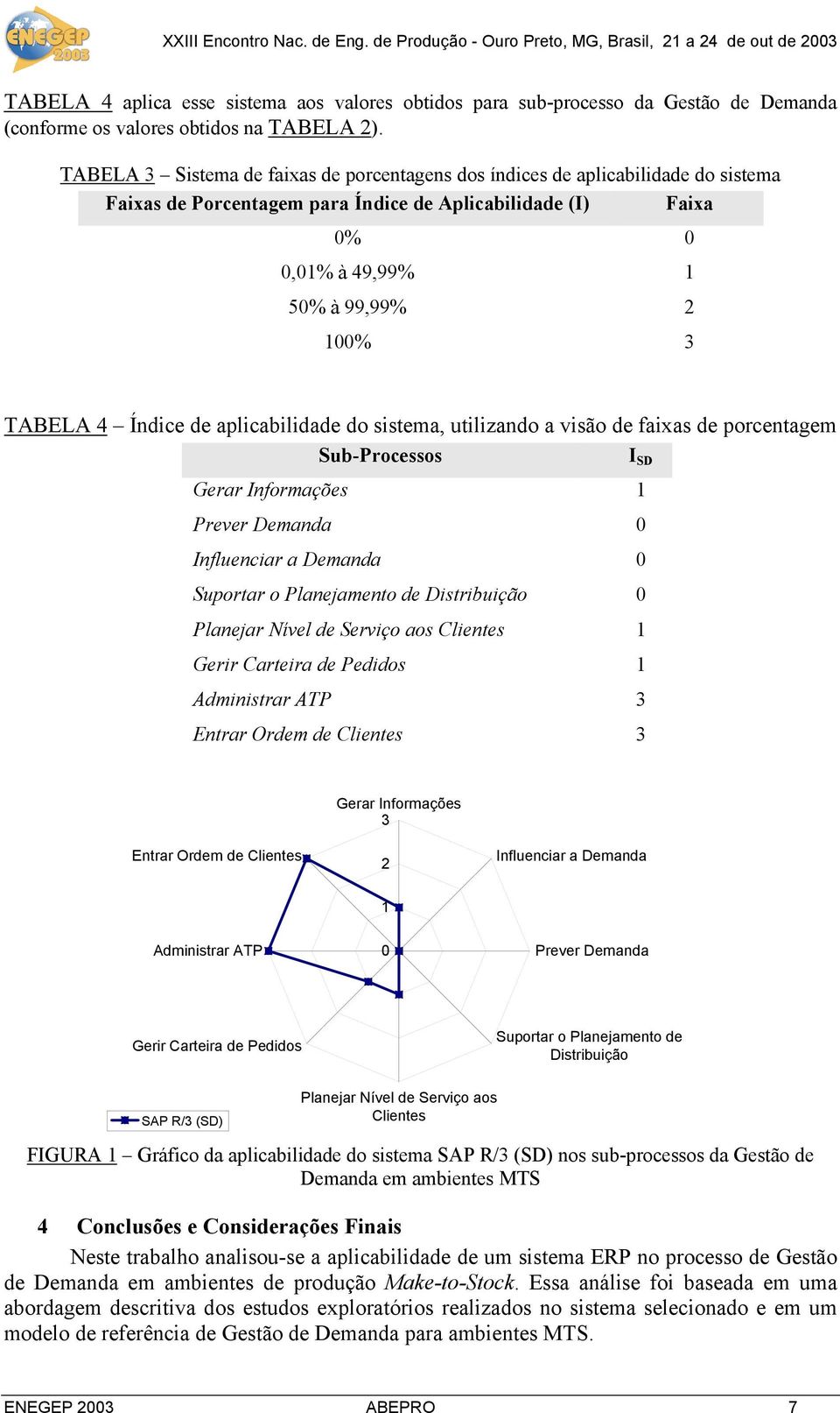 Índice de aplicabilidade do sistema, utilizando a visão de faixas de porcentagem Sub-Processos I SD Gerar Informações 1 Prever Demanda 0 Influenciar a Demanda 0 Suportar o Planejamento de