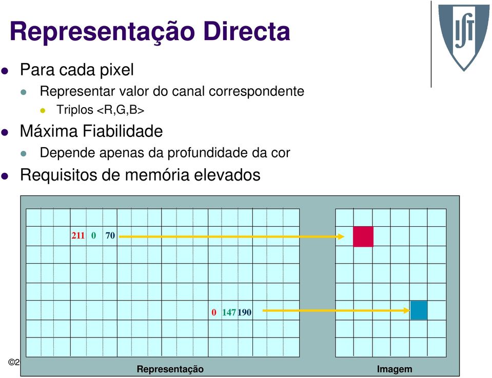 Fiabilidade Depende apenas da profundidade da cor