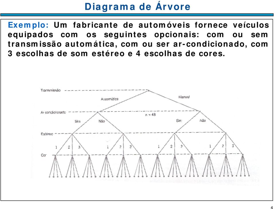 com ou sem transmissão automática, com ou ser