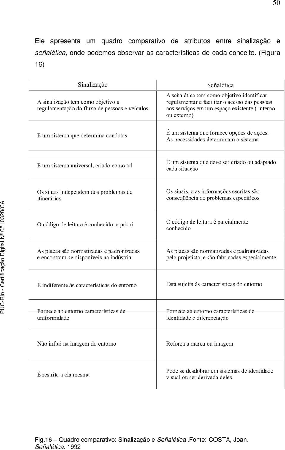 características de cada conceito. (Figura 16) Fig.