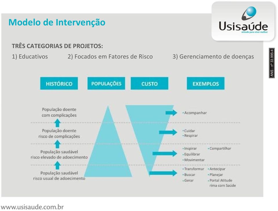 Educativos 2) Focados em