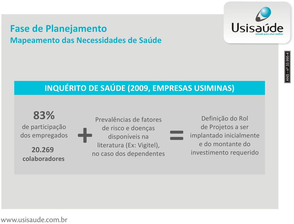 269 colaboradores +Prevalências de fatores de risco e doenças disponíveis na literatura