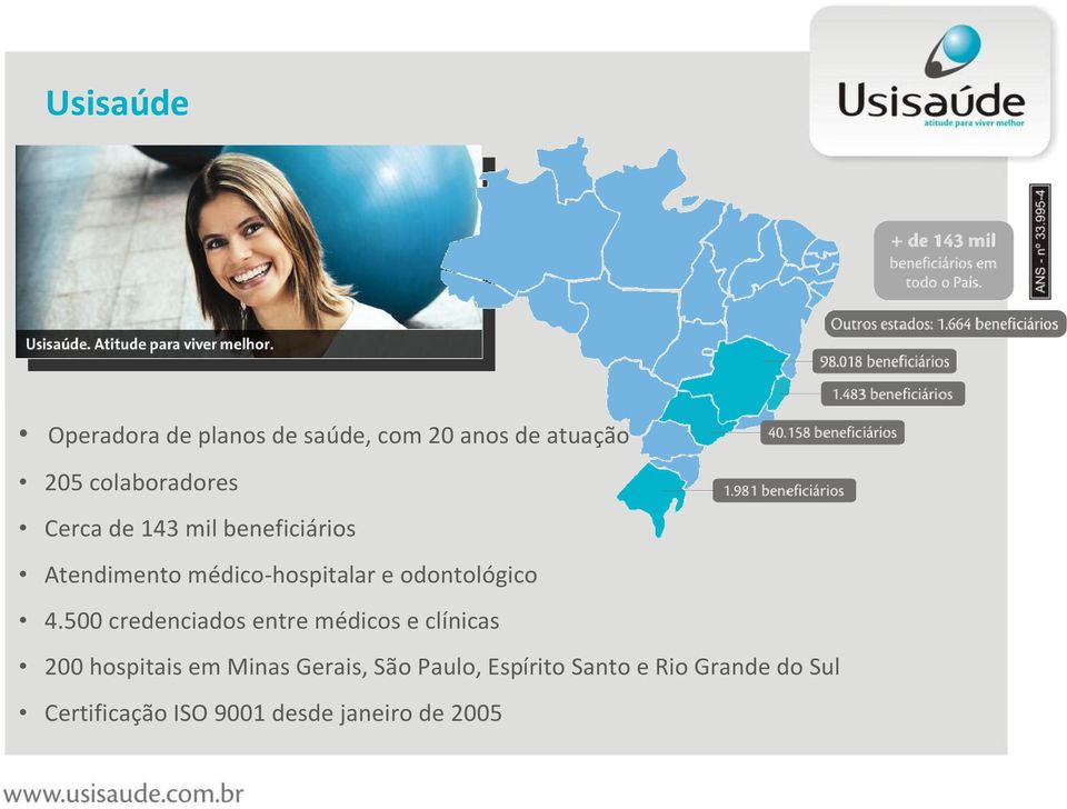 500 credenciados entre médicos e clínicas 200 hospitais em Minas Gerais, São