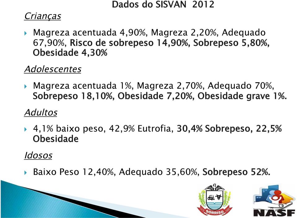 2,70%, Adequado 70%, Sobrepeso 18,10%, Obesidade 7,20%, Obesidade grave 1%.