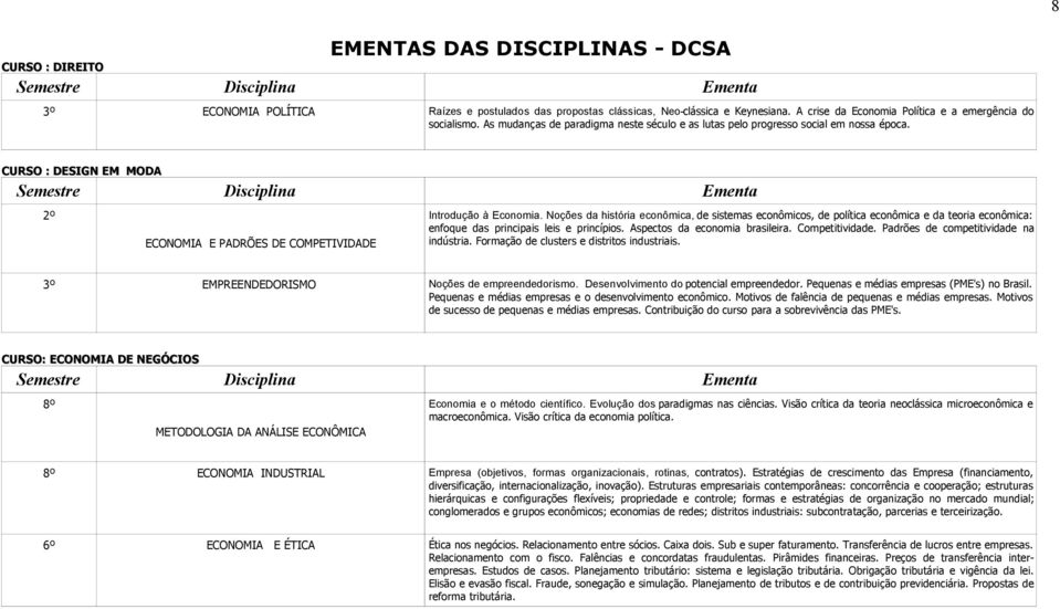 CURSO : DESIGN EM MODA estre Ementa 2º ECONOMIA E PADRÕES DE COMPETIVIDADE Introdução à Ecomia.