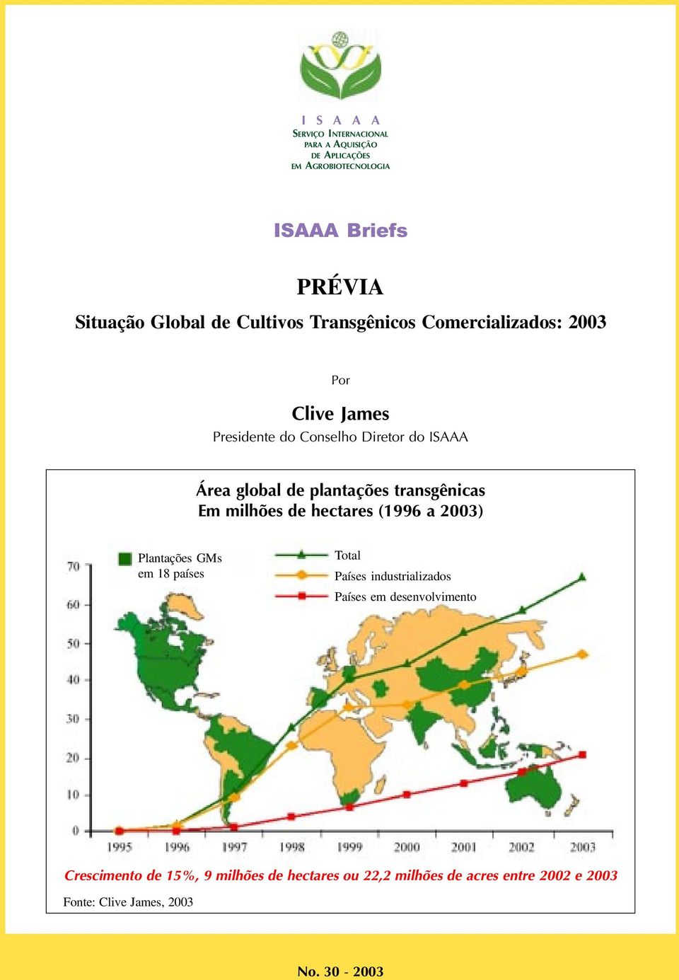 transgênicas Em milhões de hectares (1996 a 2003) Plantações GMs em 18 países Total Países industrializados Países em