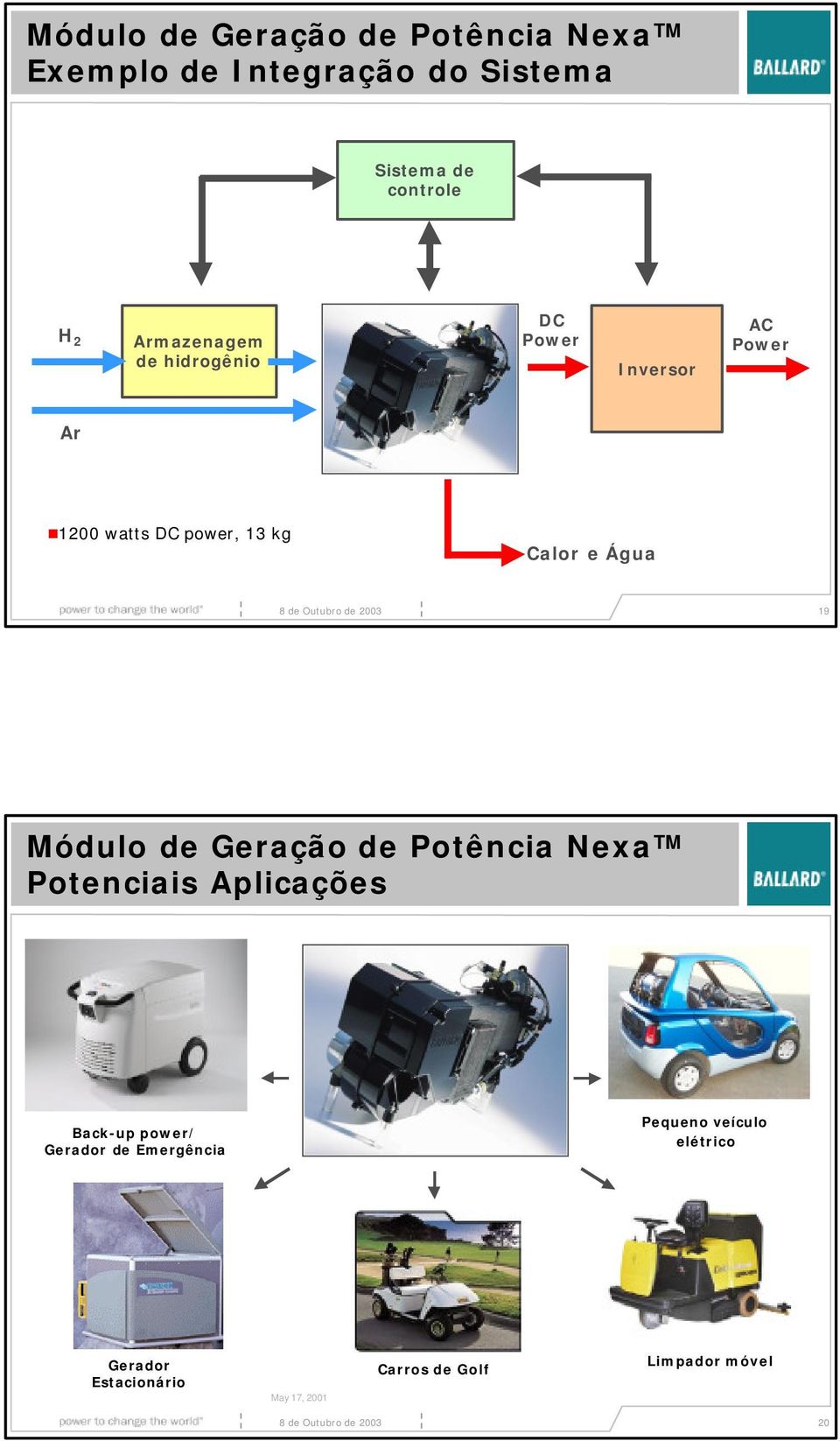 19 Módulo de Geração de Potência Nexa Potenciais Aplicações Back-up power/ Gerador de Emergência Pequeno