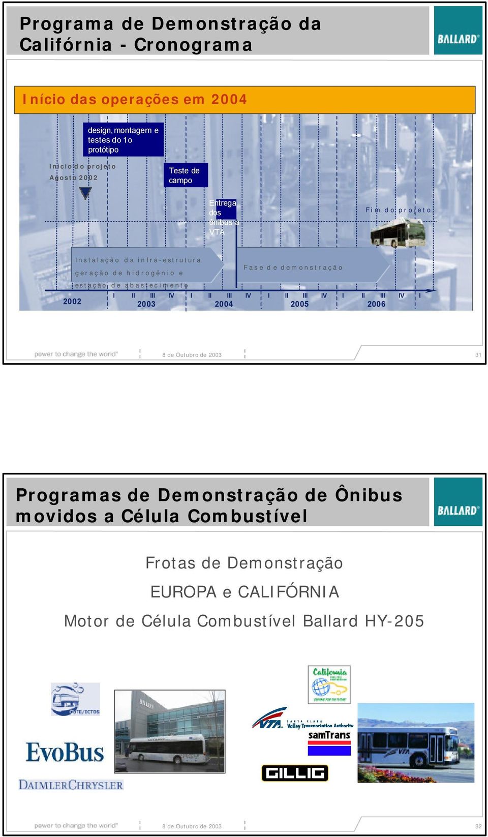 abastecimento Fase de demonstração I II III IV I II III IV I II III IV I II III IV I 2003 2004 2005 2006 8 de Outubro de 2003 31 Programas de