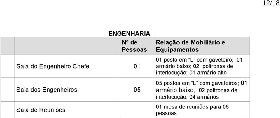 02 poltronas de interlocução; 0 armário alto 05 postos em L com gaveteiros; 0