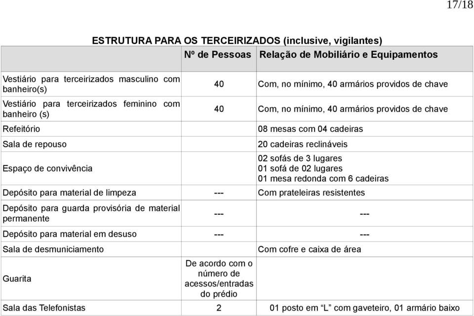 reclináveis 02 sofás de 3 lugares 0 sofá de 02 lugares 0 mesa redonda com 6 cadeiras Depósito para material de limpeza --- Com prateleiras resistentes Depósito para guarda provisória de material