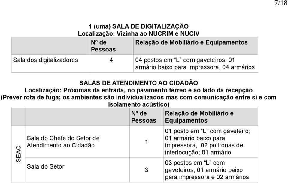 fuga; os ambientes são individualizados mas com comunicação entre si e com isolamento acústico) Relação de Mobiliário e Equipamentos SEAC Sala do Chefe do Setor de