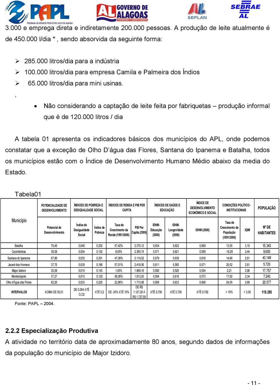 000 litros / dia A tabela 01 apresenta os indicadores básicos dos municípios do APL, onde podemos constatar que a exceção de Olho D água das Flores, Santana do Ipanema e Batalha, todos os municípios