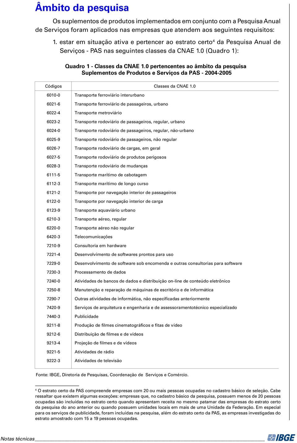 0 pertencentes ao âmbito da pesquisa Suplementos de Produtos e Serviços da PAS - 2004-2005 Códigos Classes da CNAE 1.