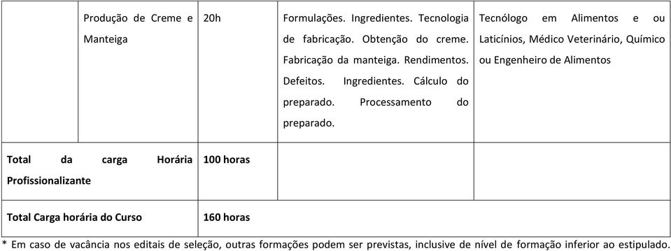 Cálculo do preparado. Processamento do preparado.