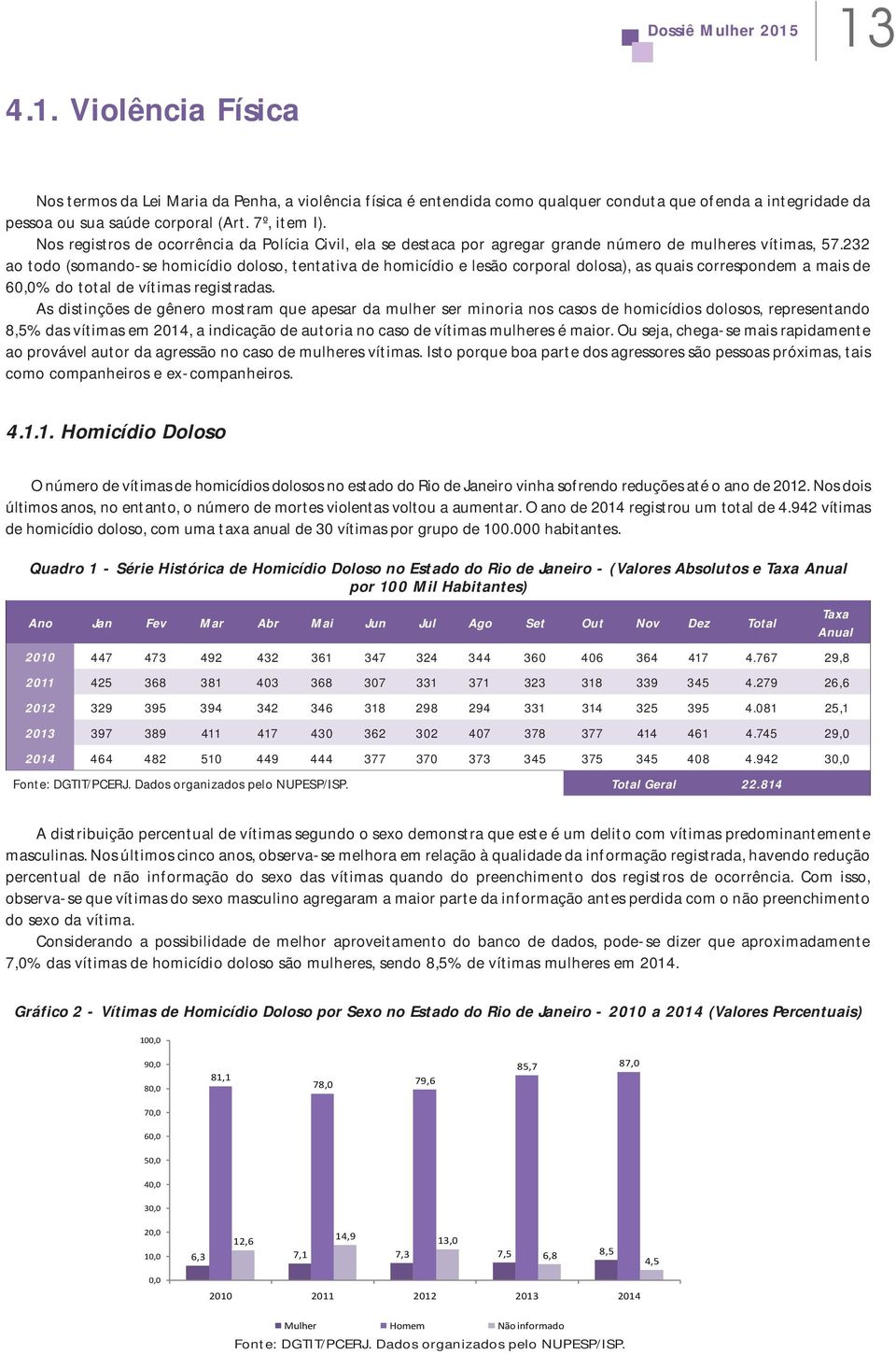 232 ao todo (somando-se homicídio doloso, tentativa de homicídio e lesão corporal dolosa), as quais correspondem a mais de 60,0% do total de vítimas registradas.