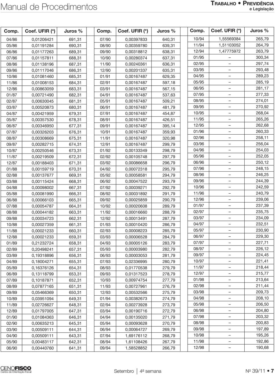 UFIR (*) Juros 04/86 0,01206421 691,31 05/86 0,01191284 690,31 06/86 0,01177263 689,31 07/86 0,01157811 688,31 08/86 0,01138196 687,31 09/86 0,01117046 686,31 10/86 0,01081460 685,31 11/86 0,01008153