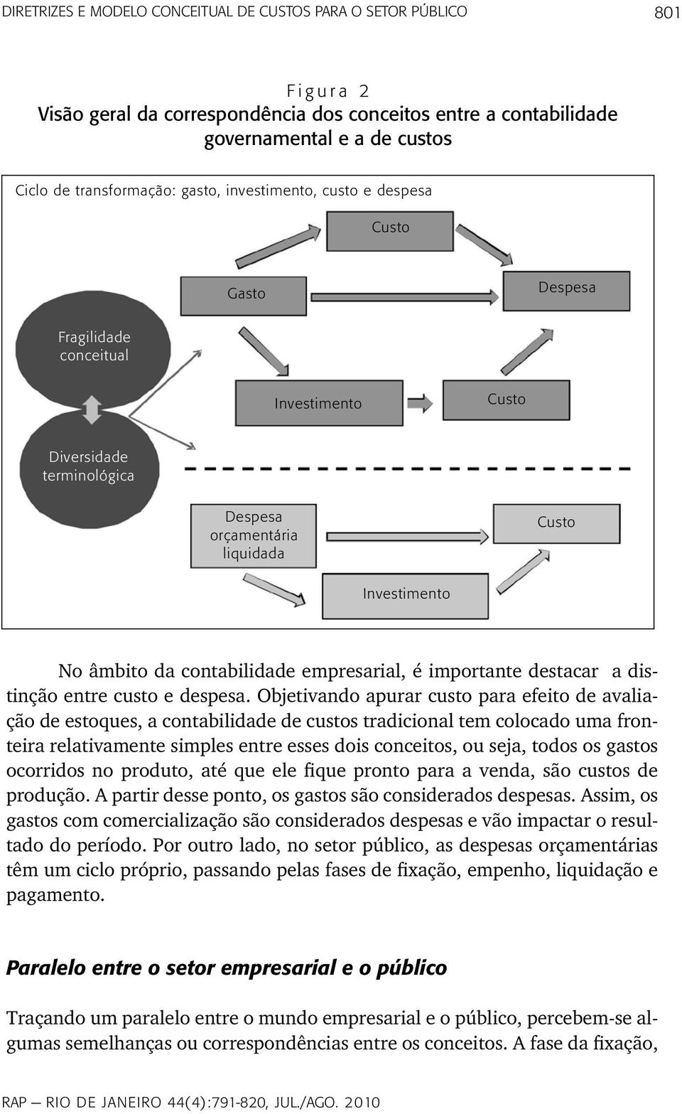 contabilidade empresarial, é importante destacar a distinção entre custo e despesa.