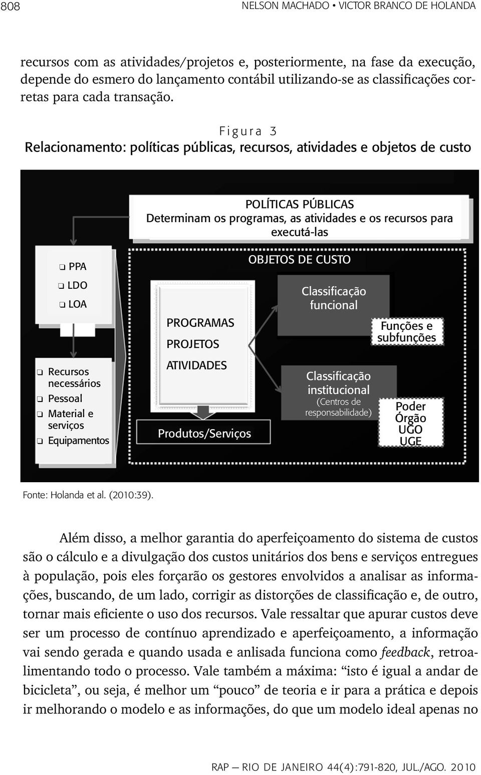 F i g u r a 3 Relacionamento: políticas públicas, recursos, atividades e objetos de custo políticas públicas Determinam os programas, as atividades e os recursos para executá-las q PPA objetos de