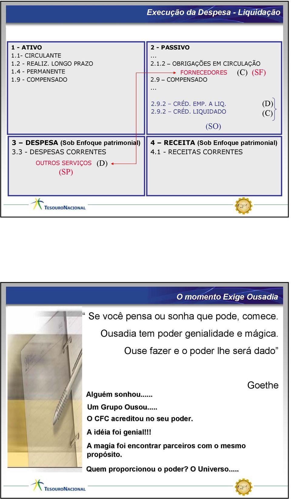 3 - DESPESAS CORRENTES OUTROS SERVIÇOS (SP) (D) 4 RECEITA (Sob Enfoque patrimonial) 4.1 - RECEITAS CORRENTES O momento Exige Ousadia Se você pensa ou sonha que pode, comece.