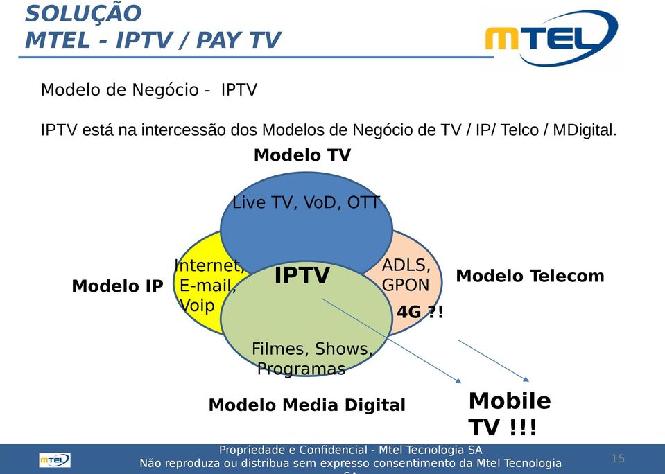 Modelo TV Live TV, VoD, OTT Modelo IP Internet, E-mail, Voip IPTV