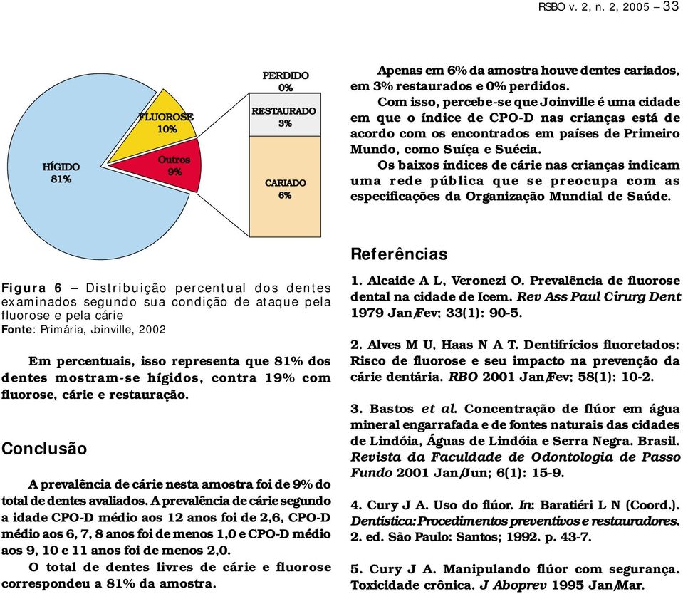 Os baixos índices de cárie nas crianças indicam uma rede pública que se preocupa com as especificações da Organização Mundial de Saúde.