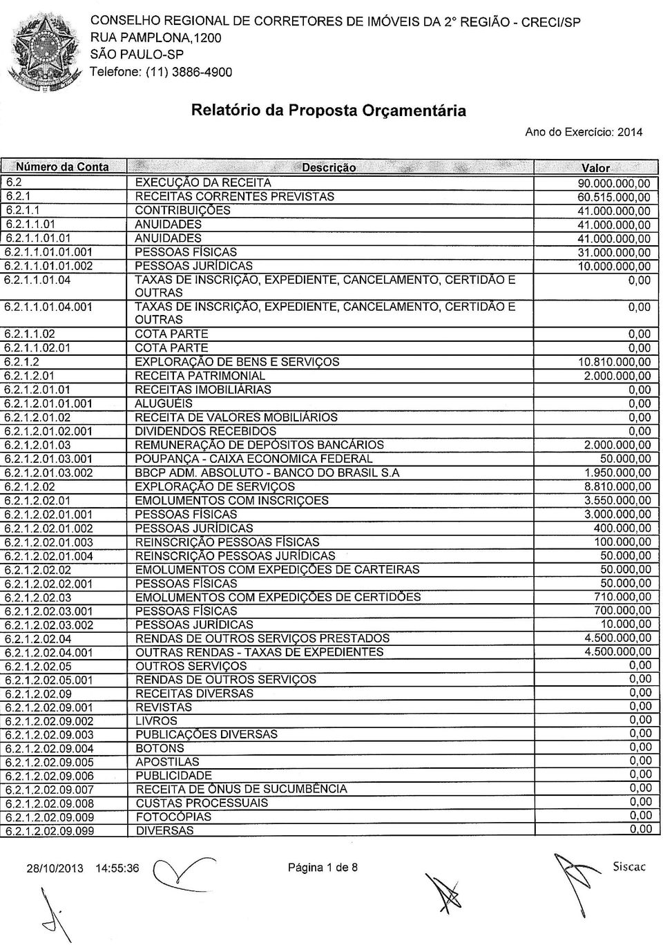 000.000,00 6.2.1.1.01.01.002 PESSOAS JURIDICAS 10.000.000,00 6.2.1.1.01.04 TAXAS DE INSCRIÇAO, EXPEDIENTE, CANCELAMENTO, CERTIDAO E 0,00 OUTRAS 6.2.1.1.01.04.001 TAXAS DE INSCRIÇAO, EXPEDIENTE, CANCELAMENTO, CERTIDAO E 0,00 OUTRAS 6.