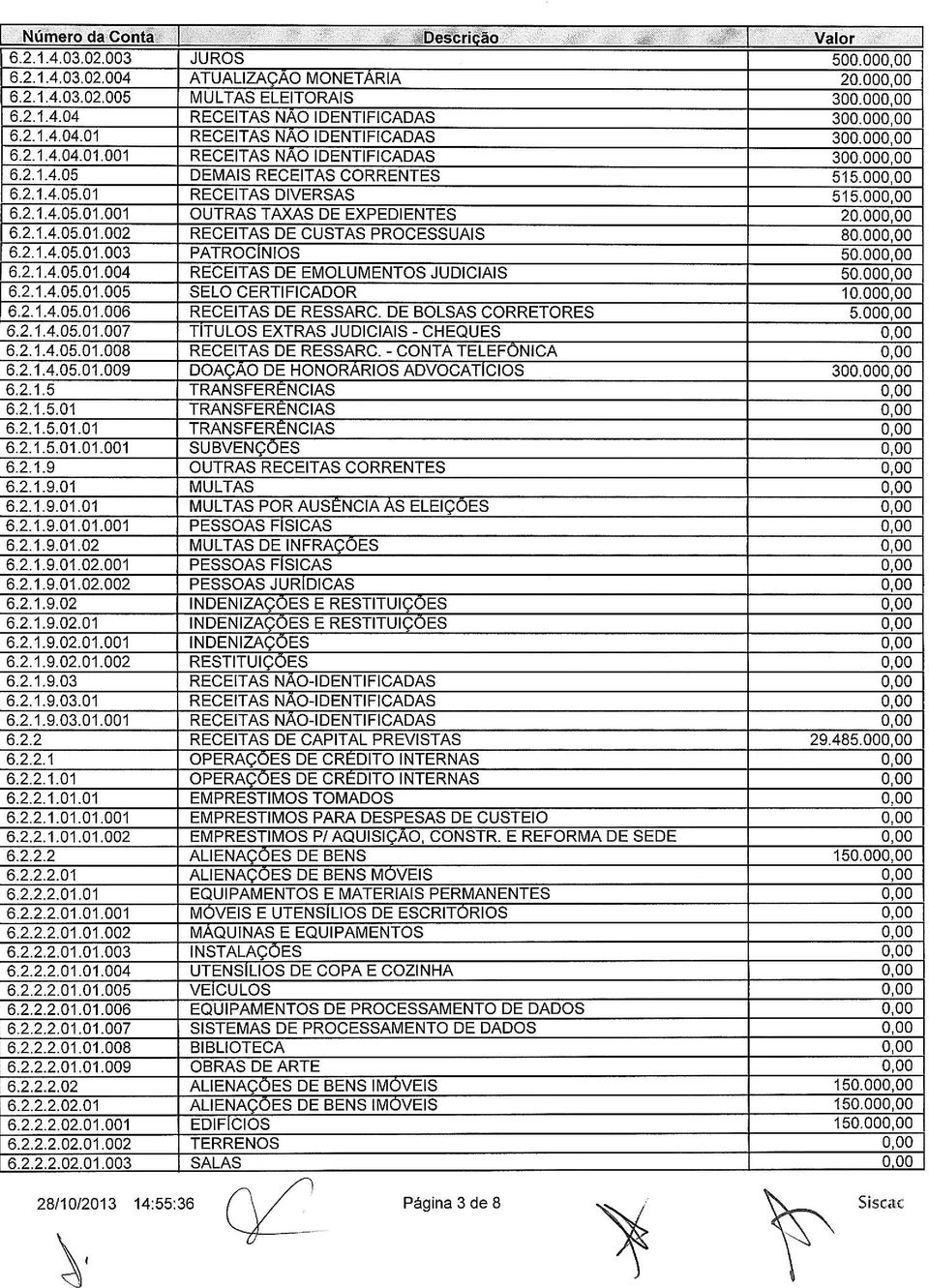 000,00 6.2.1.4.05.01.001 OUTRAS TAXAS DE EXPEDIENTES 20.000,00 6.2.1.4.05.01.002 RECEITAS DE CUSTAS PROCESSUAIS 80.000,00 6.2.1.4.05.01.003 PATROCINIOS 50.000,00 6.2.1.4.05.01.004 RECEITAS DE EMOLUMENTOS JUDICIAIS 50.