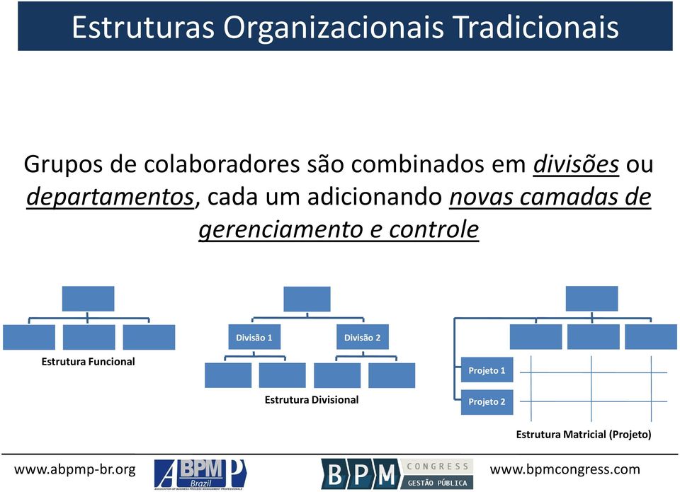 camadas de gerenciamento e controle Divisão 1 Divisão 2 Estrutura