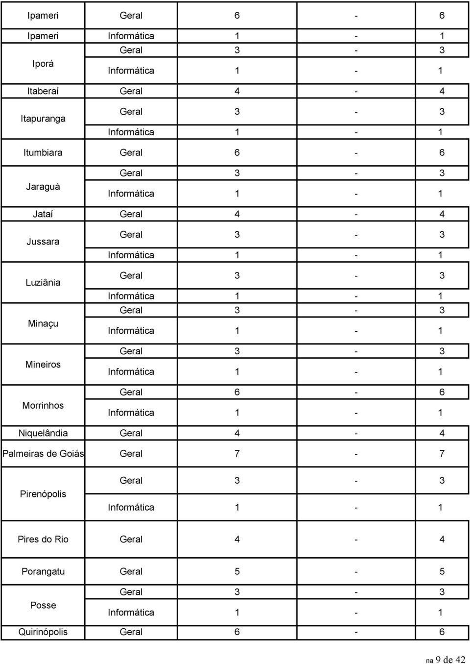 Informática 1-1 Informática 1-1 Informática 1-1 Geral 6-6 Informática 1-1 Niquelândia Geral 4-4 Palmeiras de Goiás