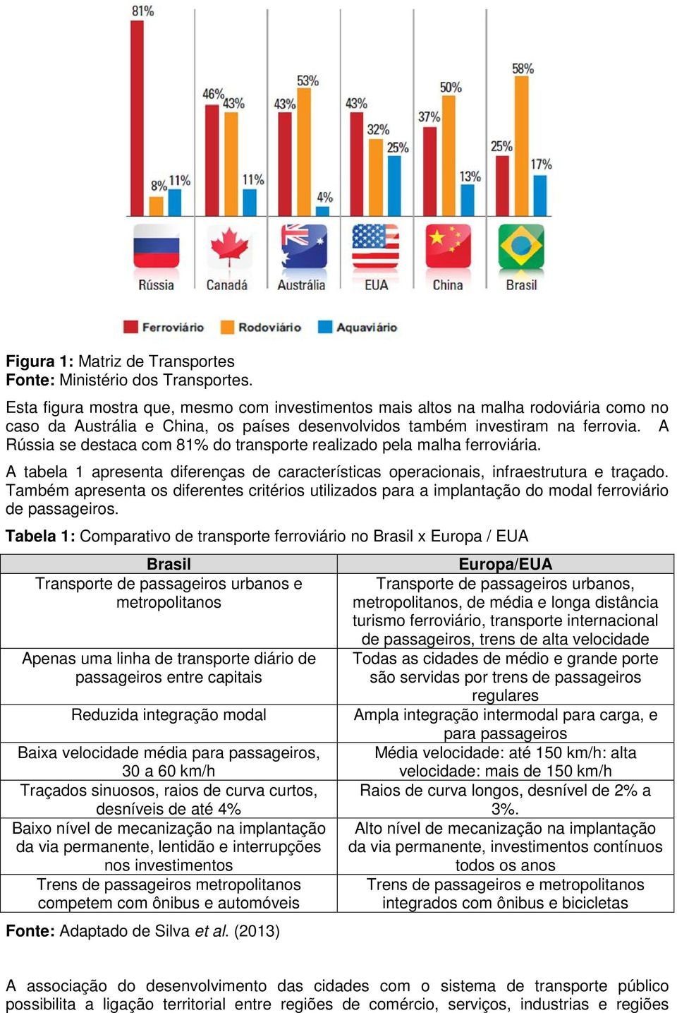 A Rússia se destaca com 81% do transporte realizado pela malha ferroviária. A tabela 1 apresenta diferenças de características operacionais, infraestrutura e traçado.