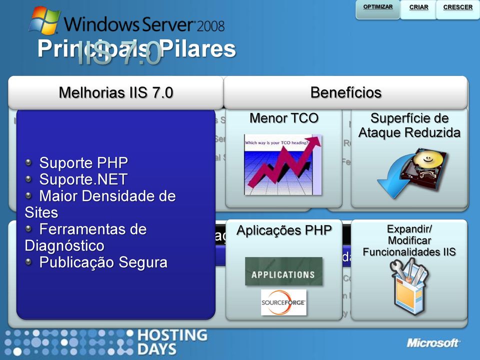 RemoteApp Terminal Services Gateway Aplicações PHP Fundação Sólida Benefícios Segurança Fiabilidade Server Core Superfície de Ataque Reduzida Network Access Protection