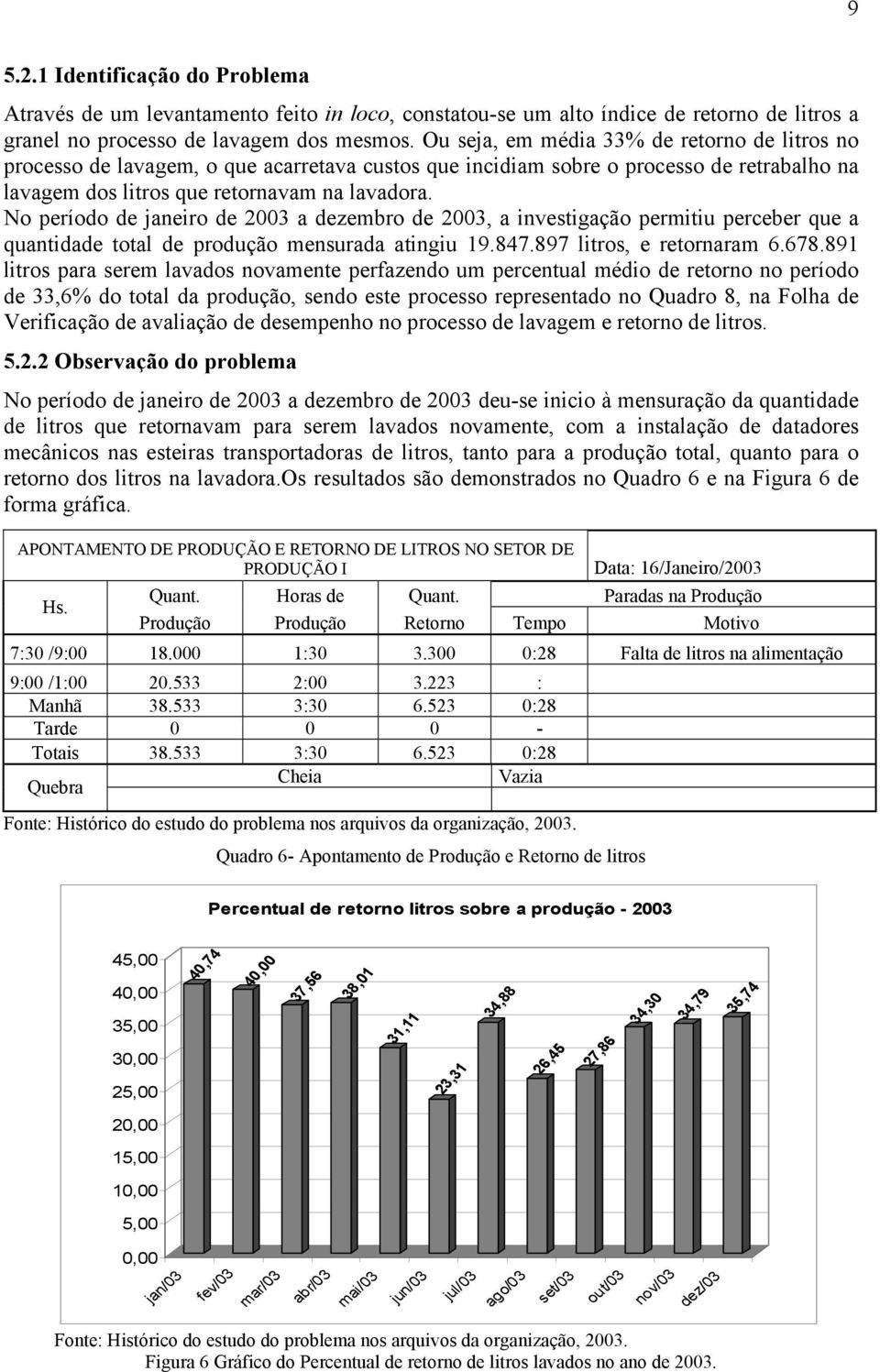 No período de janeiro de 2003 a dezembro de 2003, a investigação permitiu perceber que a quantidade total de produção mensurada atingiu 19.847.897 litros, e retornaram 6.678.