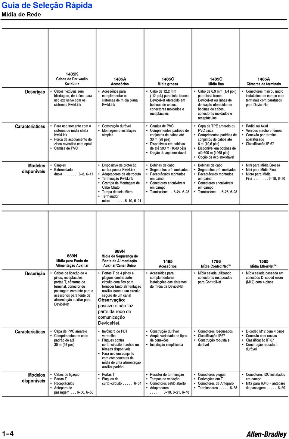 .. 6-8, 6-7 85A Acessórios Acessórios para complementar os sistemas de mídia plana KwikLink Construção durável Montagem e instalação simples Dispositivo de proteção contra poeira KwikLink Adaptadores