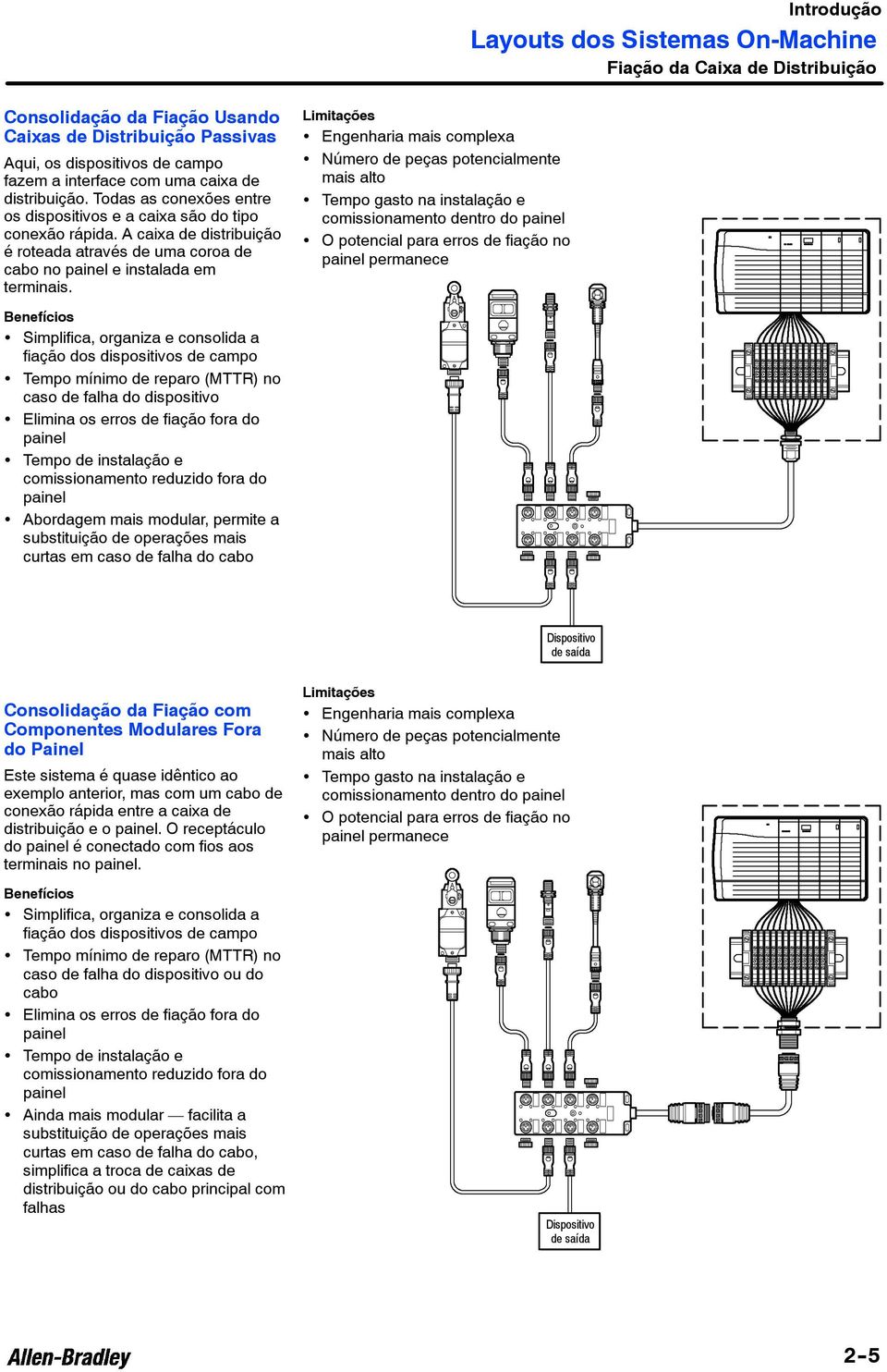 Limitações Engenharia mais complexa Número de peças potencialmente mais alto Tempo gasto na instalação e comissionamento dentro do painel O potencial para erros de fiação no painel permanece