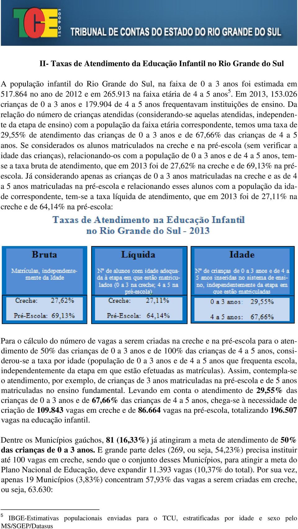 Da relação do número de crianças atendidas (considerando-se aquelas atendidas, independente da etapa de ensino) com a população da faixa etária correspondente, temos uma taxa de 29,55% de atendimento