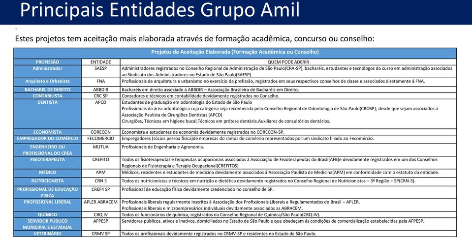 Administrador SAESP Administradores registrados no Conselho Regional de Administração de São Paulo(CRA-SP), bacharéis, estudantes e tecnólogos do curso em administração associados ao Sindicato dos