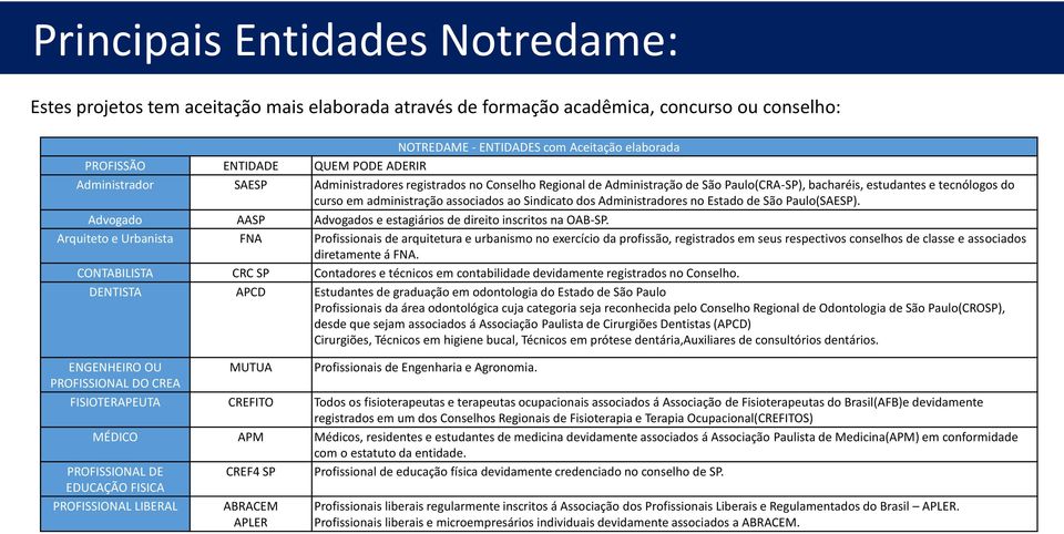 Sindicato dos Administradores no Estado de São Paulo(SAESP). Advogado AASP Advogados e estagiários de direito inscritos na OAB-SP.