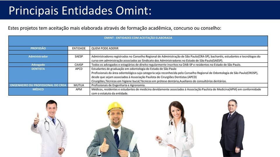 dos Administradores no Estado de São Paulo(SAESP). Advogado CAASP Todos os advogados e estagiários de direito regularmente inscritos na OAB-SP e residentes no Estado de São Paulo.