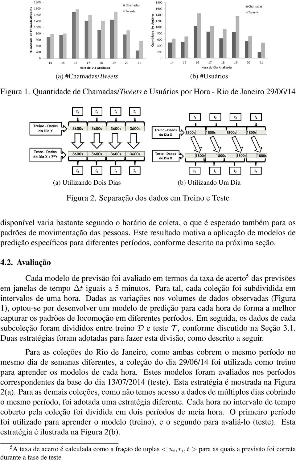 Este resultado motiva a aplicação de modelos de predição específicos para diferentes períodos, conforme descrito na próxima seção. 4.2.