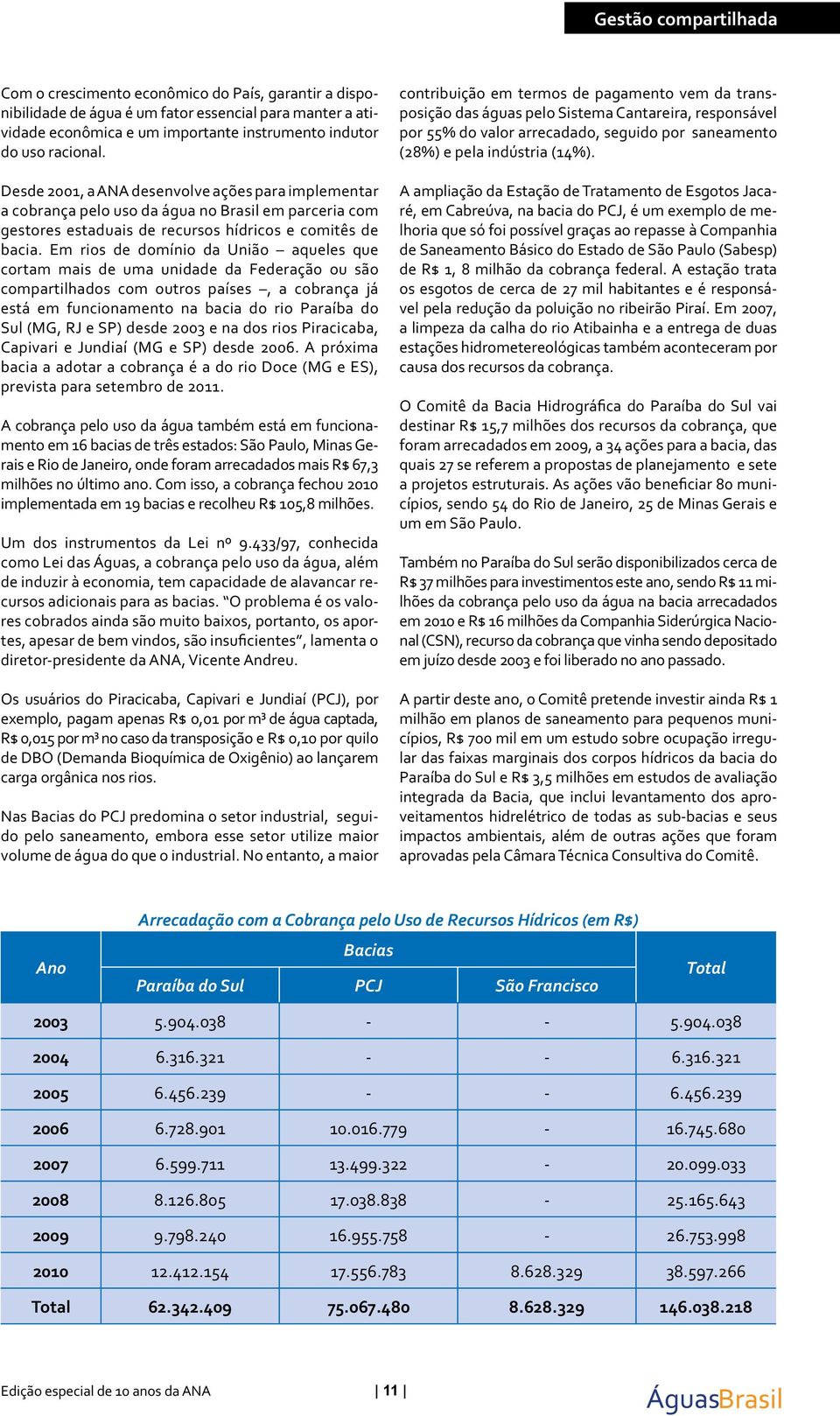 Em rios de domínio da União aqueles que cortam mais de uma unidade da Federação ou são compartilhados com outros países, a cobrança já está em funcionamento na bacia do rio Paraíba do Sul (MG, RJ e