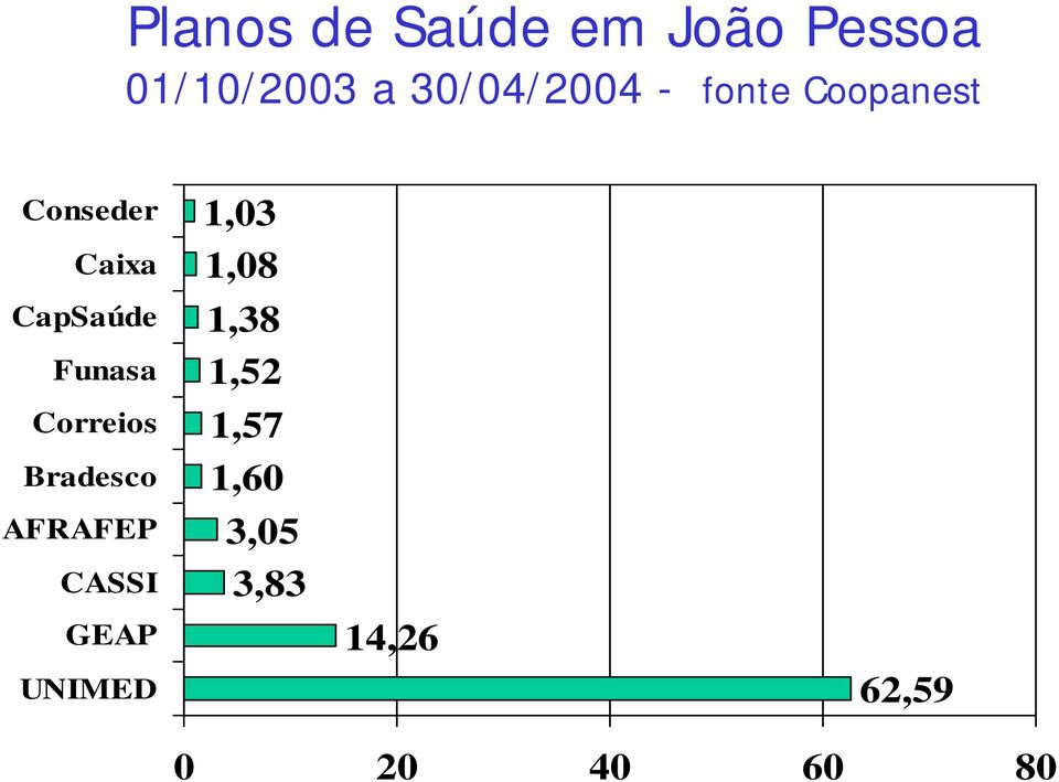 Funasa Correios Bradesco AFRAFEP CASSI GEAP UNIMED