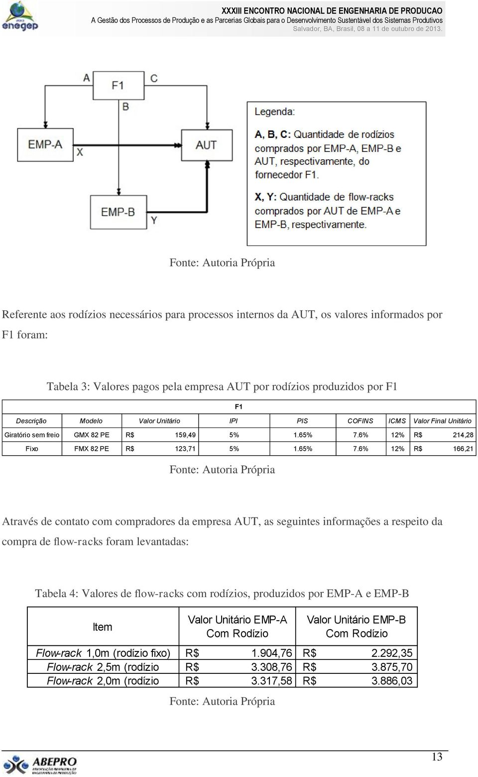 6% 12% R$ 214,28 Fixo FMX 82 PE R$ 123,71 5% 1.65% 7.