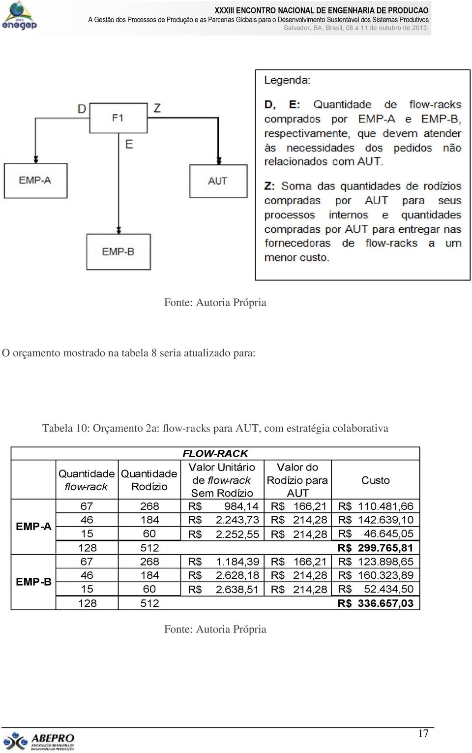 984,14 R$ 166,21 R$ 110.481,66 46 184 R$ 2.243,73 R$ 214,28 R$ 142.639,10 15 60 R$ 2.252,55 R$ 214,28 R$ 46.645,05 128 512 R$ 299.