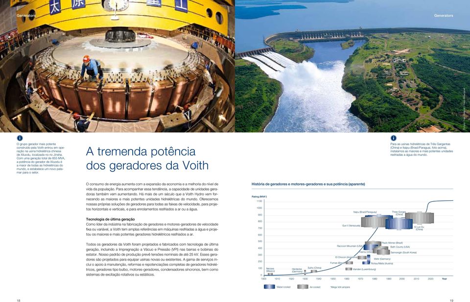 Para as usinas hidrelétricas de Três Gargantas (China) e Itaipu (Brasil/Paraguai, foto acima), instalamos as maiores e mais potentes unidades resfriadas a água do mundo.