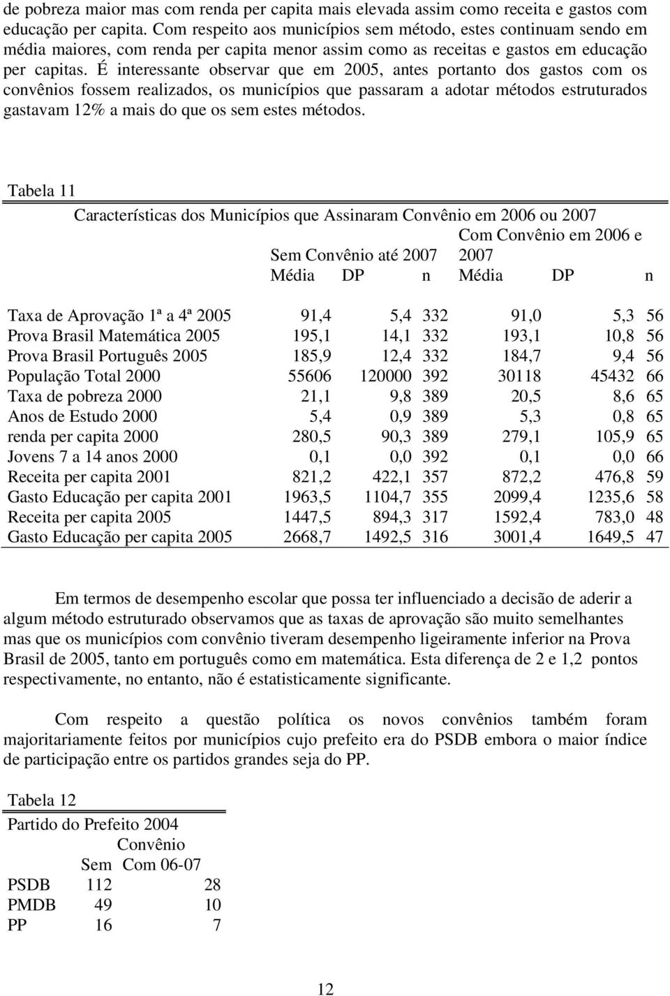 É interessante observar que em 2005, antes portanto dos gastos com os convênios fossem realizados, os municípios que passaram a adotar métodos estruturados gastavam 12% a mais do que os sem estes